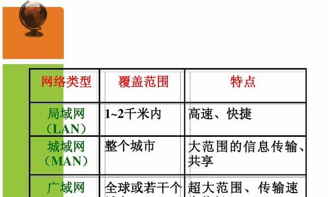 计算机网络发展的四个阶段和特点（从概念到智能化，计算机网络的演进历程）