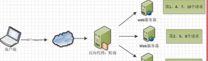 灵活运用Flex3，轻松掌握设置技巧（深入了解Flex3的设置功能，助你快速上手）