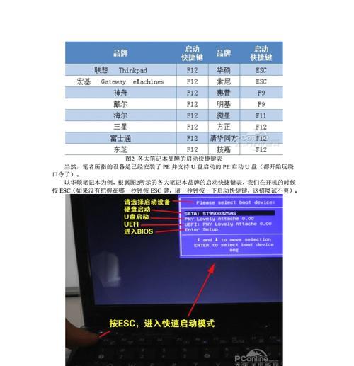 电脑店pe装win7系统教程（简单易懂的win7系统安装指南，轻松搞定电脑系统）