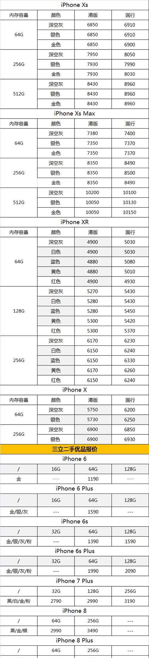 小米Max（了解小米Max的价格和功能，让你拥有高性价比的智能手机体验）