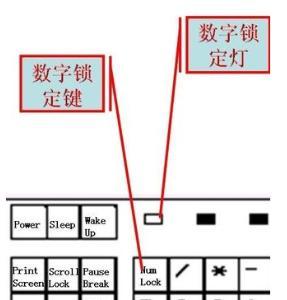 掌握键盘上的放大与缩小键，轻松操作电脑显示大小（快速掌握放大与缩小键的使用技巧，提升电脑使用效率）