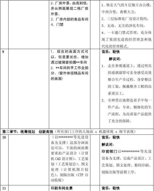 《如何制作一个令人难以忘怀的3分钟宣传片》（从脚本模板到最终成品的制作过程一网打尽）