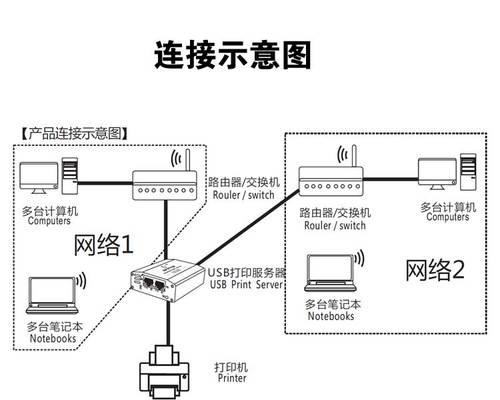 如何在电脑上共享打印机？（简易指南，帮助你轻松完成电脑与打印机的连接）