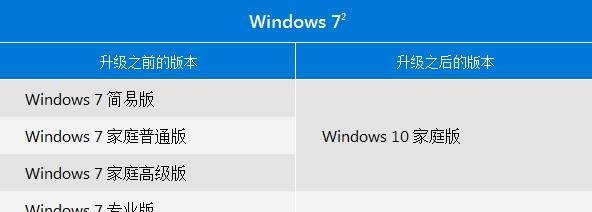 Win1064位系统安装教程（从零开始，轻松安装Win1064位系统）