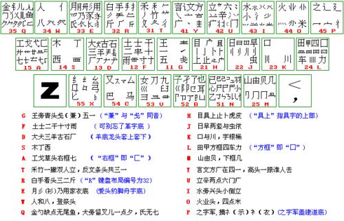 选择哪个版本的五笔输入法更好用？（比较五笔输入法版本的优劣和适用场景）