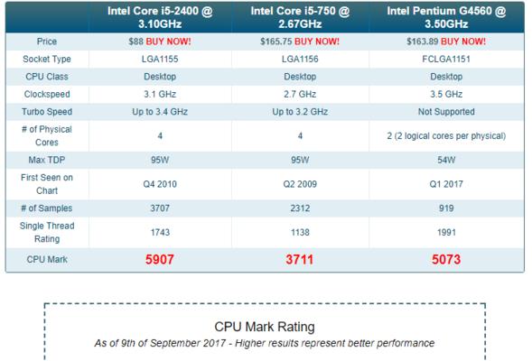 性价比超高！CPU4560+显卡750配置实测及评价（高性能低预算，打造游戏利器）