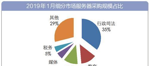 采购信息报的重要性及运用（提升透明度与效率，实现采购的规范化管理）