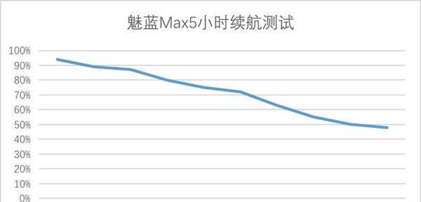 魅蓝e续航能力测评（以魅蓝e为例，探究其续航表现）