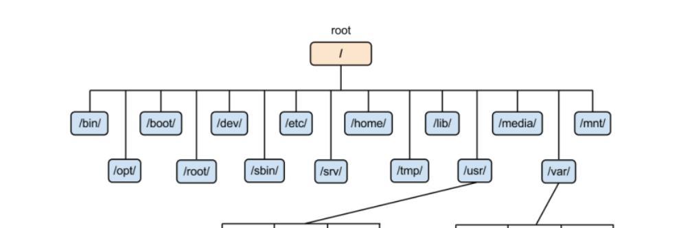 Linux入门基础知识（轻松学习Linux操作系统，打开开源世界的大门）