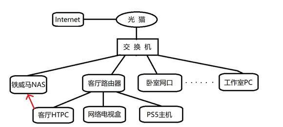 如何正确连接家庭网络设备——从家里网线连接路由器开始（简单易懂的步骤指南，帮助您轻松设置家庭网络）