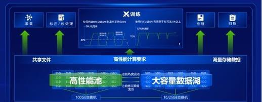 探索深信服的创新技术与发展趋势（揭秘深信服——中国科技巨头的崛起与全球影响力）