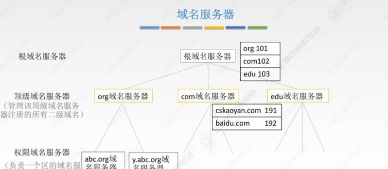 网络代理IP地址和端口的区别（深入解析代理IP地址和端口的作用及区别）