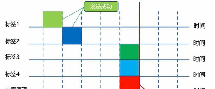 在Windows操作系统上安装苹果系统的教程（以Windows操作系统为平台，安装苹果系统的详细步骤）