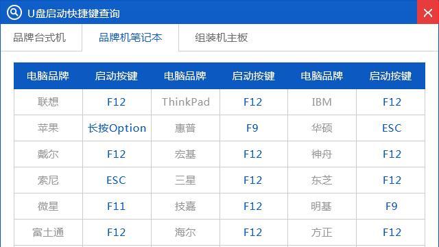 神舟笔记本U盘装系统教程（简单易懂的步骤，让你轻松驱动U盘装系统）