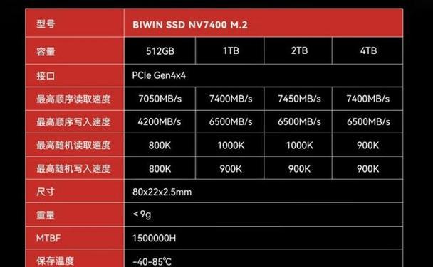 固态硬盘4K分区教程（固态硬盘4K分区技巧及实施方法，助您提升存储效率）