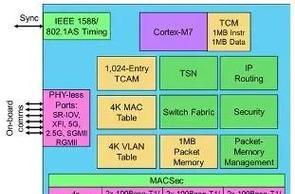 高通公司在科技领域的研究与发展（探索高通公司在5G、芯片技术等领域的创新与应用）