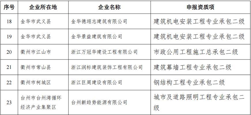 揭露假资质证书的严重危害（如何避免办理假资质证书）