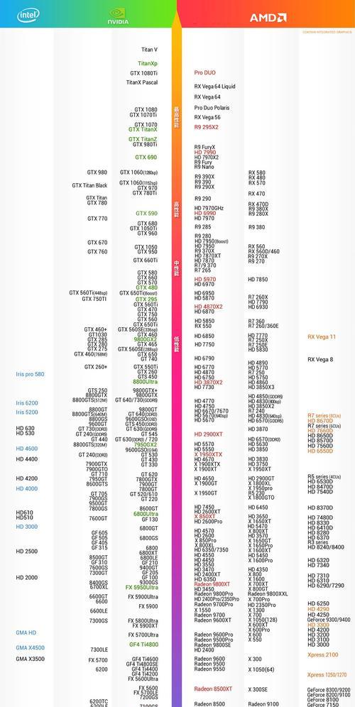 2021年最新笔记本显卡性能排行榜揭晓（高性能笔记本显卡谁主沉浮？游戏与设计必备）