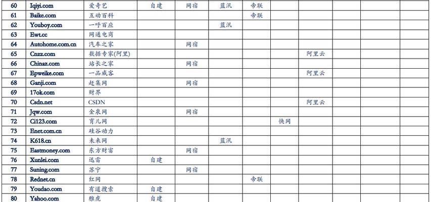 蓝汛CDN是如何提升网站性能的（CDN加速技术为用户带来更快的网页加载速度）
