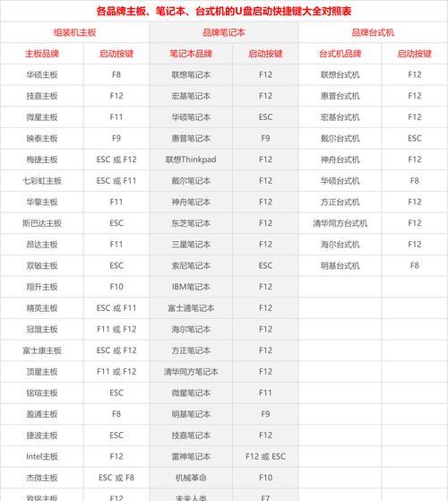 Windows安装教程（一步步教你轻松安装Windows操作系统）