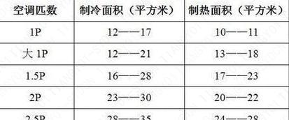 如何选择变频空调（全面考量需求和性能，选择适合的变频空调）