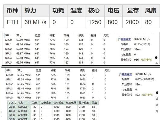 显卡超频教程（教你如何正确设置显卡超频，释放电脑潜力）