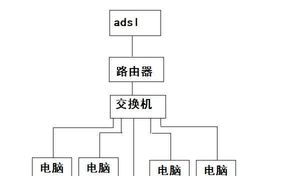 如何设置共享打印机（详细讲解共享打印机设置步骤）