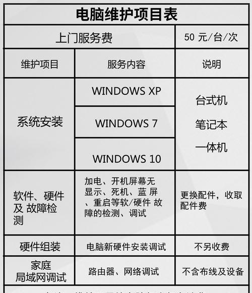 电脑蓝屏死机一键修复方法（解决电脑蓝屏死机问题的快速方法）