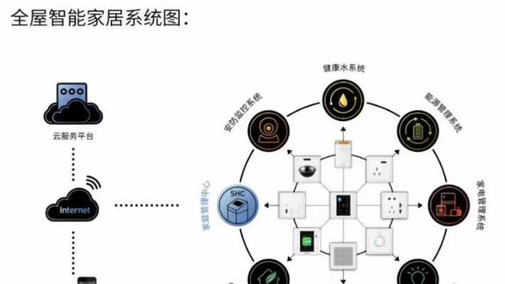 系统集成（技术创新与协同合作共赢）