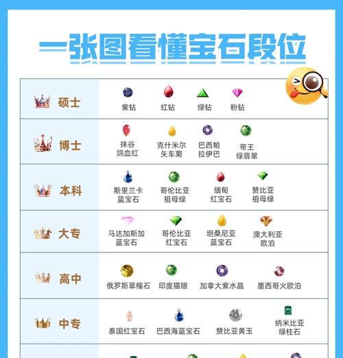 钻石划分等级方式解析（了解钻石等级如何影响其价值及品质）