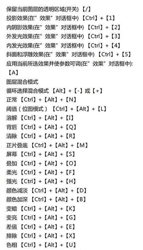 提高工作效率的PS快捷键常用表（图解说明，让你在设计中事半功倍）