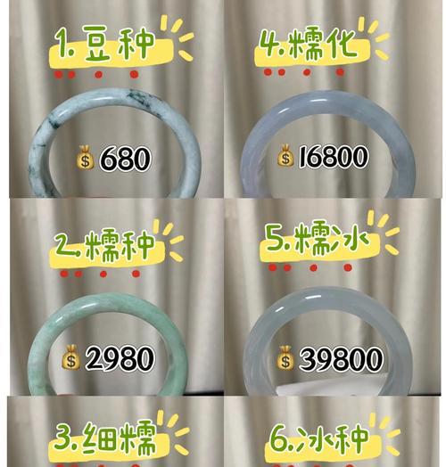如何判断翡翠的种水质量？（从色彩、透明度和纹理等方面看翡翠的种水好坏）