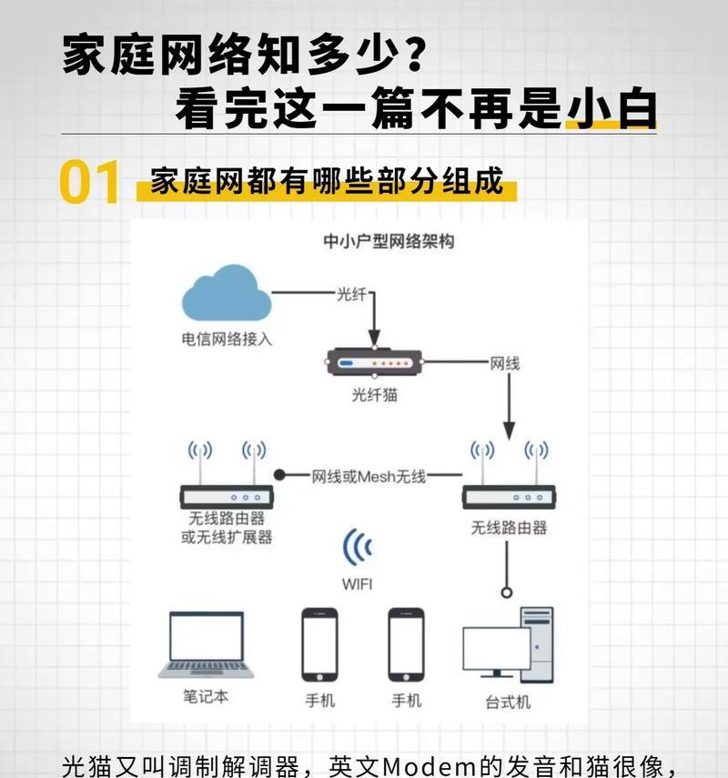 如何使用双路由器搭建高效网络连接（通过双路由器连接方式提升网络速度和稳定性）