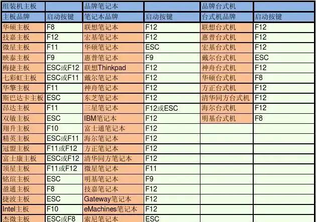 微PE优盘教程（一键轻松创建微PE优盘，轻松应对系统故障和维护需求）