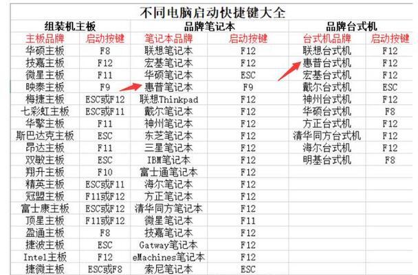 进入BIOS设置界面的教程（轻松掌握进入BIOS设置界面的方法）