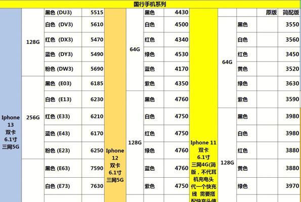 苹果笔记本型号配置表大揭秘（探索所有苹果笔记本型号及其详细配置）