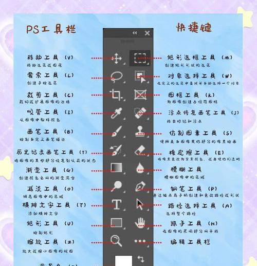 提高效率！学会使用PS选区快捷键（掌握选区快捷键，轻松截取你所需）