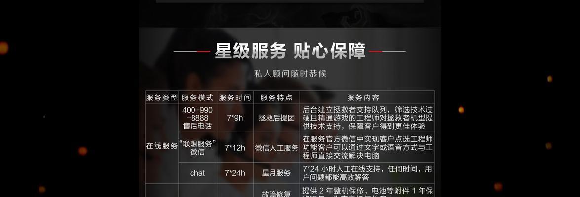 拯救者R720重装教程（为您详细介绍拯救者R720重装系统的步骤和技巧）