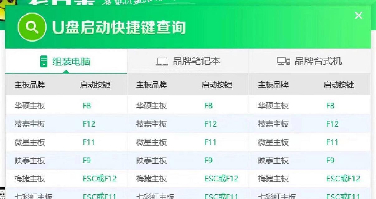 电脑U盘启动系统教程（详解U盘制作启动盘的步骤和注意事项）