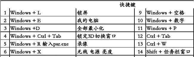 解决键盘乱码问题的方法（通过按住Ctrl键恢复键盘的正常状态）