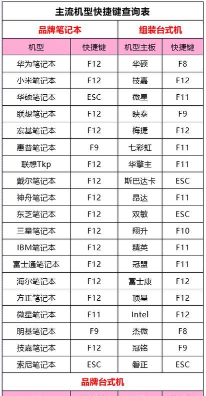 利用电脑格式化U盘装系统的教程（一步步教你如何利用电脑格式化U盘并安装操作系统）