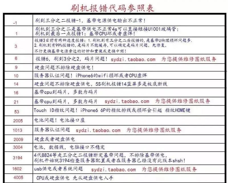 使用苹果自带微信恢复代码的方法（快速恢复微信数据，保证信息安全与完整性）