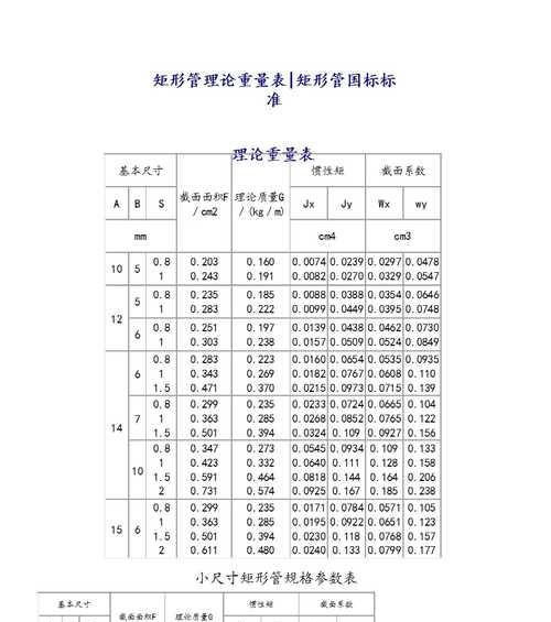 矩形钢规格型号尺寸详解（深入了解矩形钢的规格型号与尺寸，助您选购更得心应手）