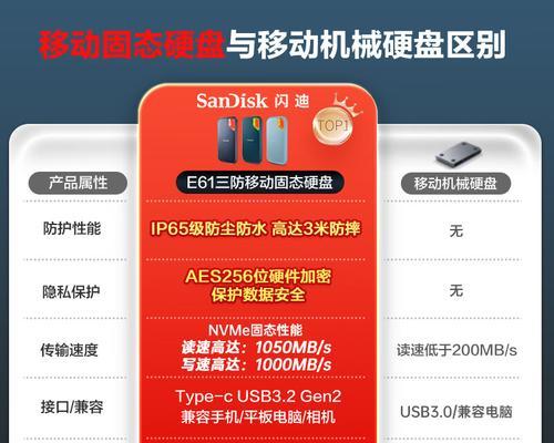 固态盘分区格式更改教程（轻松学会固态盘分区格式的修改方法）