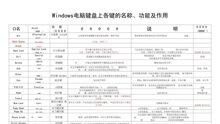 解密新手电脑键盘按键的奥秘（掌握新手电脑键盘按键的作用，轻松驾驭电脑世界）