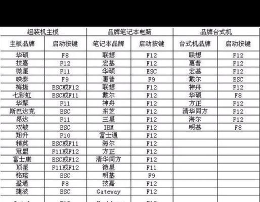 U盘装系统教程（使用U盘在无系统的情况下轻松装载操作系统）