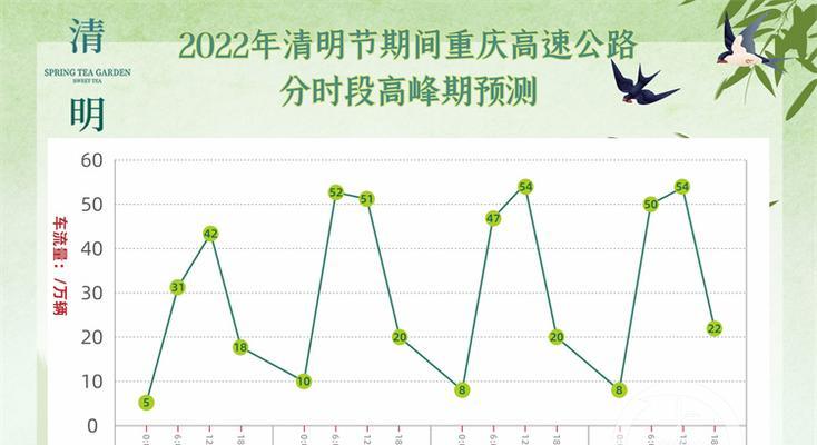 清明节后行情走势分析（市场情绪影响下，A股市场或将面临不确定性挑战）