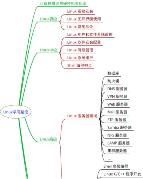 2017年最全电脑重装系统教程（一键重装系统，快速轻松搞定电脑疑难杂症）