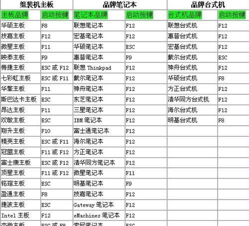 如何制作自己的PE驱动包（详细教程帮助您快速制作PE驱动包）