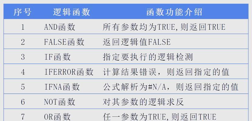 Excel基础函数公式大全（掌握Excel常用函数，轻松应对数据处理和分析）